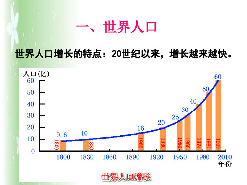 专题四《居民与聚落、发展与合作》复习课件