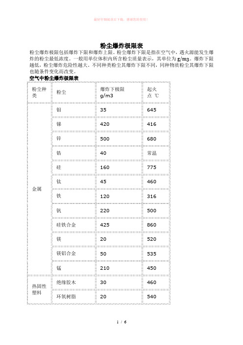 空气中粉尘爆炸极限表