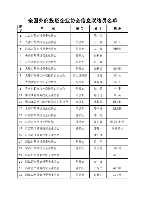 全国外商投资企业协会信息联络员名单