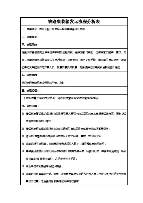 铁路集装箱发运流程分析表