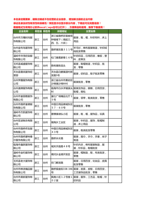 新版浙江省台州服装服饰批发工商企业公司商家名录名单联系方式大全20家