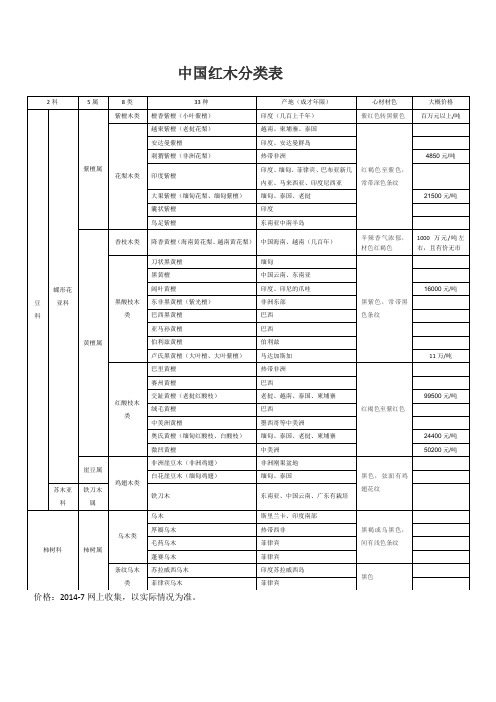 中国红木分类表