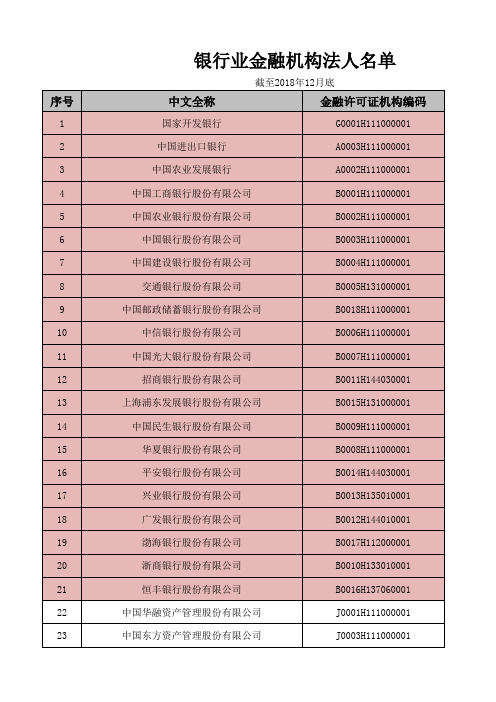 银行业金融机构法人名单(截至2018年12月底)