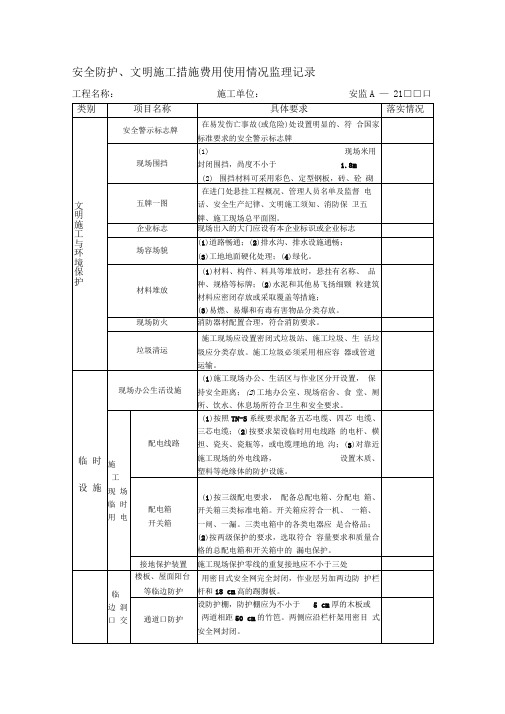 安全防护、文明施工措施费用使用情况监理记录