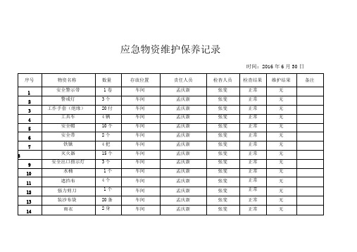 应急物资维护保养记录