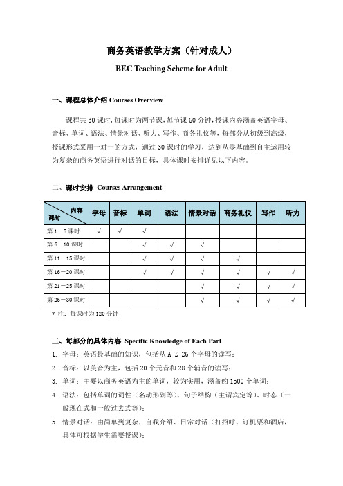 BEC Teaching Scheme BEC商务英语教案