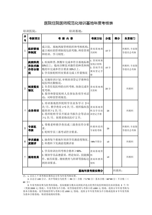 医院住院医师规范化培训基地年度考核表