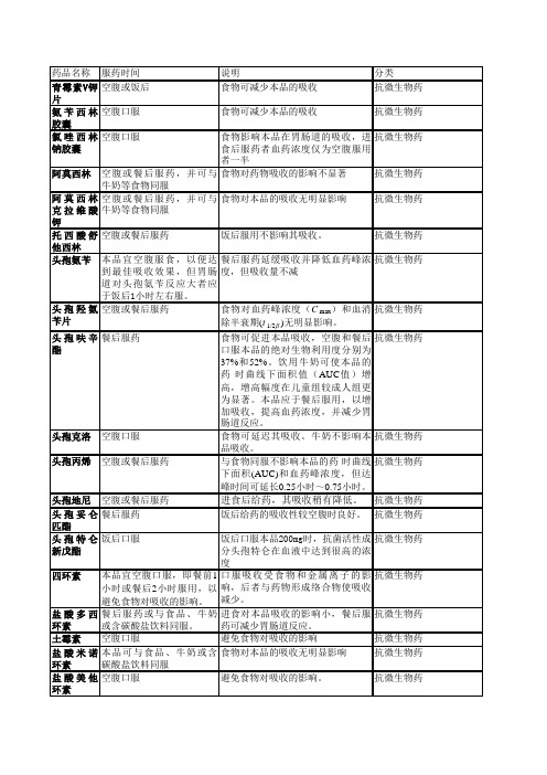 口服药物的服药时间