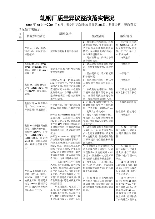 质量异议整实情况分析