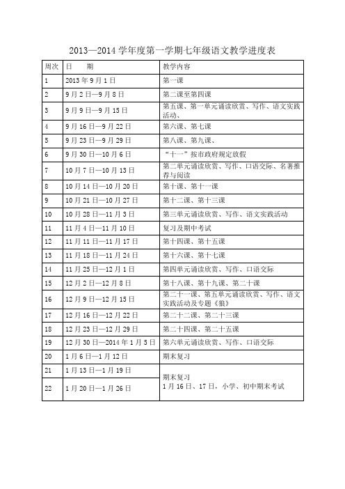 2013—2014学年度第一学期七年级语文教学进度表