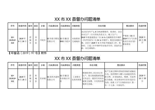 县督办问题清单【模板】