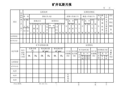 矿井瓦斯月报表