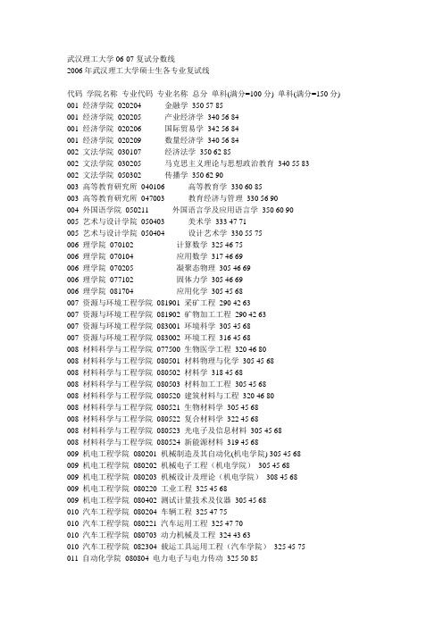 武汉理工大学06-07复试分数线