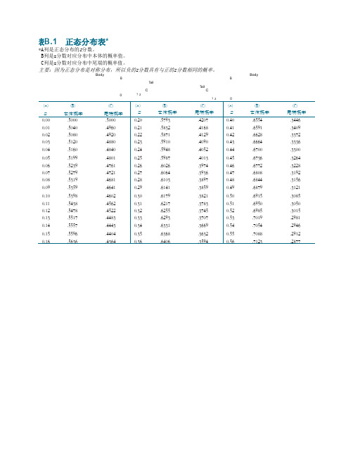 z分布统计表 )