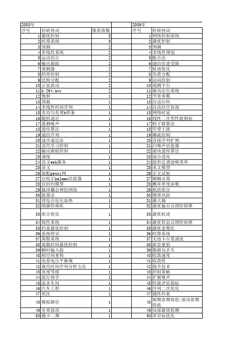 【国家自然科学基金】_序列最优控制_基金支持热词逐年推荐_【万方软件创新助手】_20140730