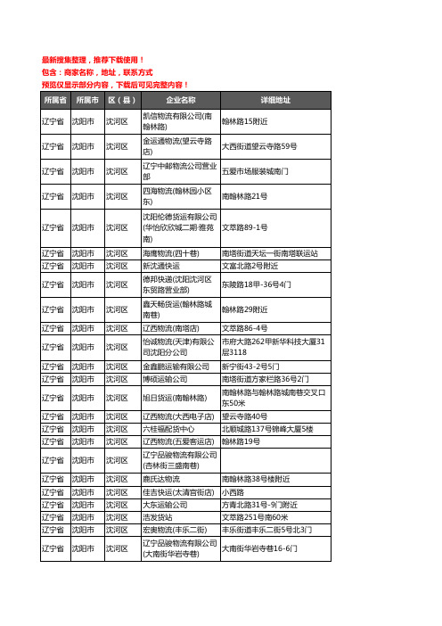 新版辽宁省沈阳市沈河区货运企业公司商家户名录单联系方式地址大全274家