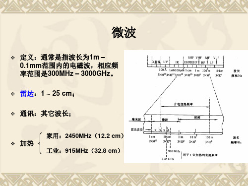 微波与等离子体合成ppt课件