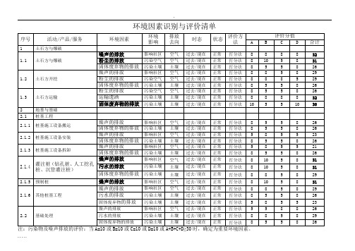 环境因素识别与评价清单表