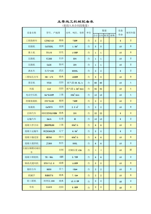 主要施工机械配备表