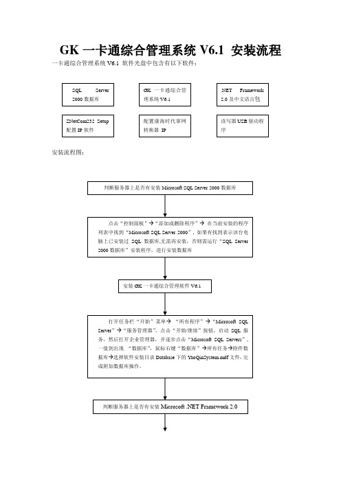 GK一卡通综合管理系统V6.1 软件安装流程及详细说明