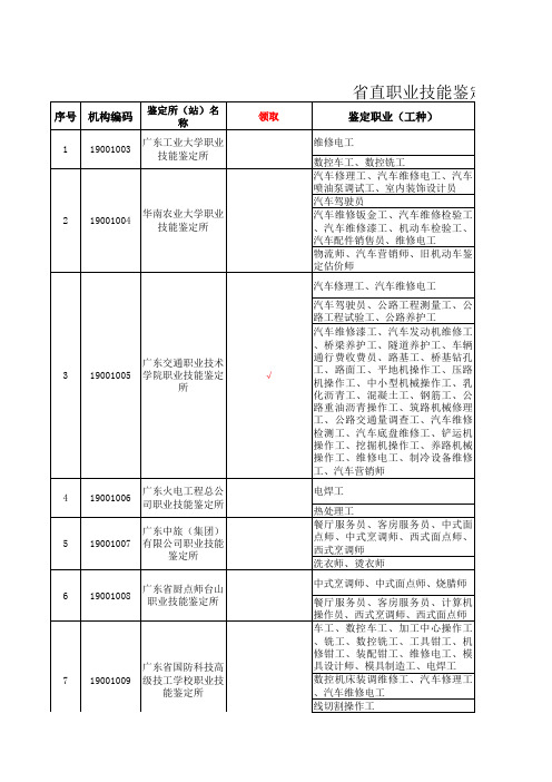 广东各地区职业技能鉴定中心地址