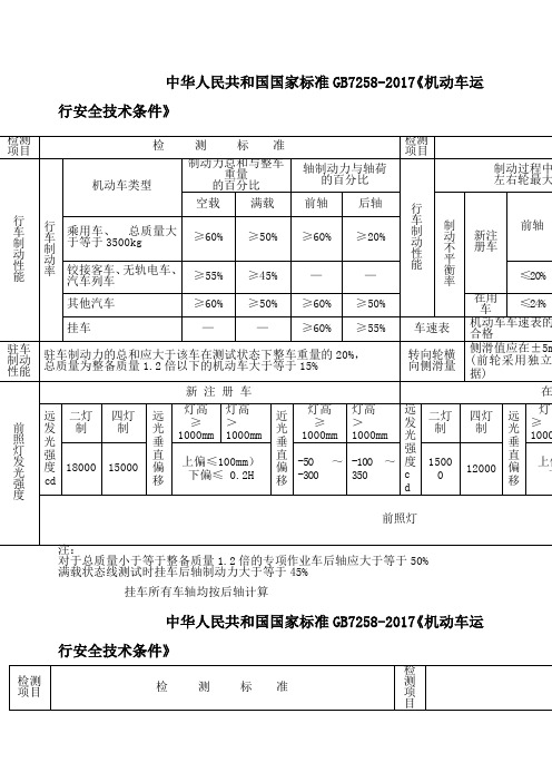 中华人民共和国国家标准GB 