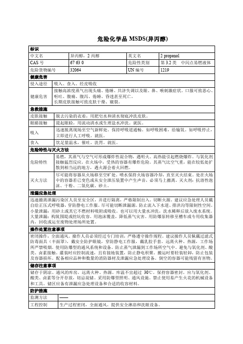 危险化学品MSDS(异丙醇)