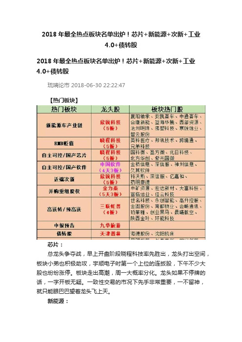 2018年最全热点板块名单出炉！芯片+新能源+次新+工业4.0+债转股