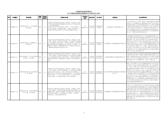 中国城市轨道交通协会2019年第四批团体标准制修订计划项