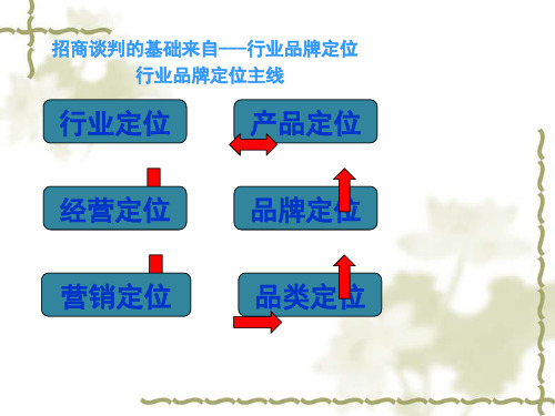 招商人员培训课件