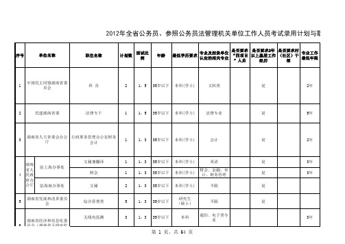 2012年全省公务员、参照公务员法管理机关单位工作人员考试录用计划与职位表(省直)