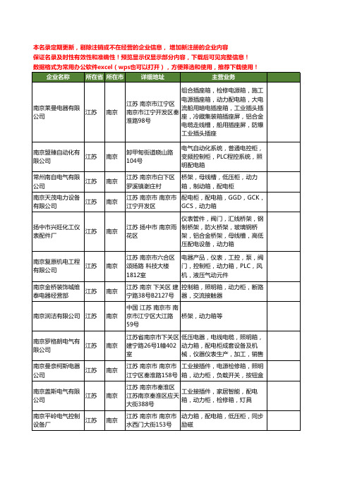 新版江苏省南京动力箱工商企业公司商家名录名单联系方式大全24家