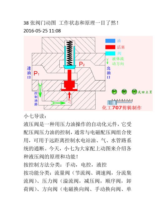 38张阀门动图 工作状态和原理一目了然!