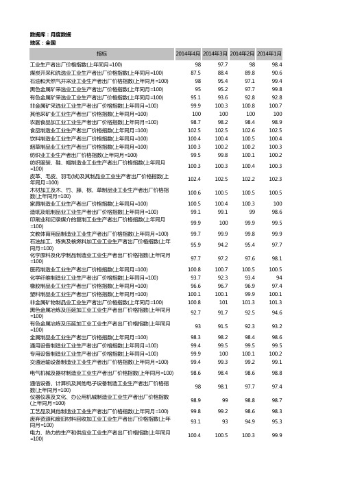 分行业工业生产者出厂价格指数-月度数据(01-201404)学习资料