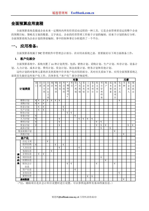 管理会计应用手册