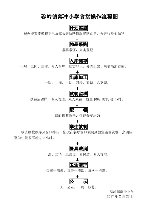 学生食堂操作流程图