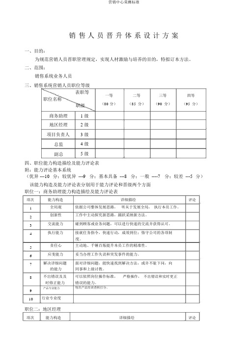 营销中心晋升标准