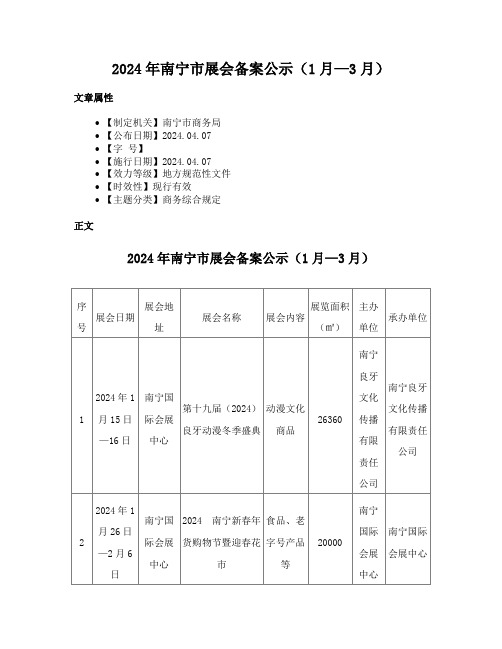 2024年南宁市展会备案公示（1月—3月）