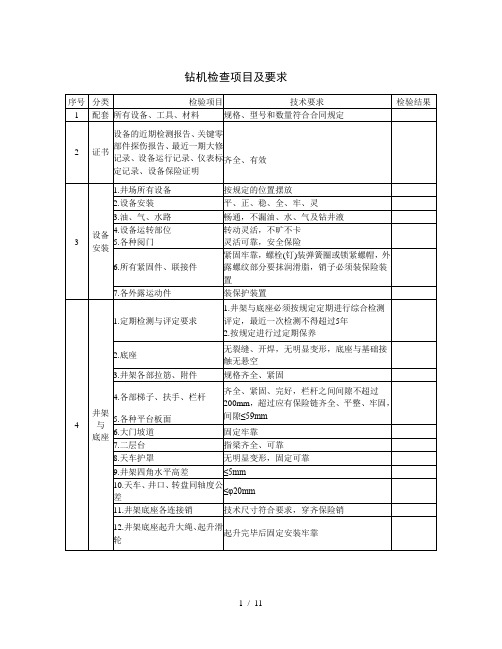 钻井QHSE现场检查表