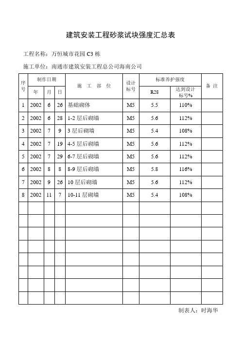 建筑工程砂浆、砼试块强度汇总表