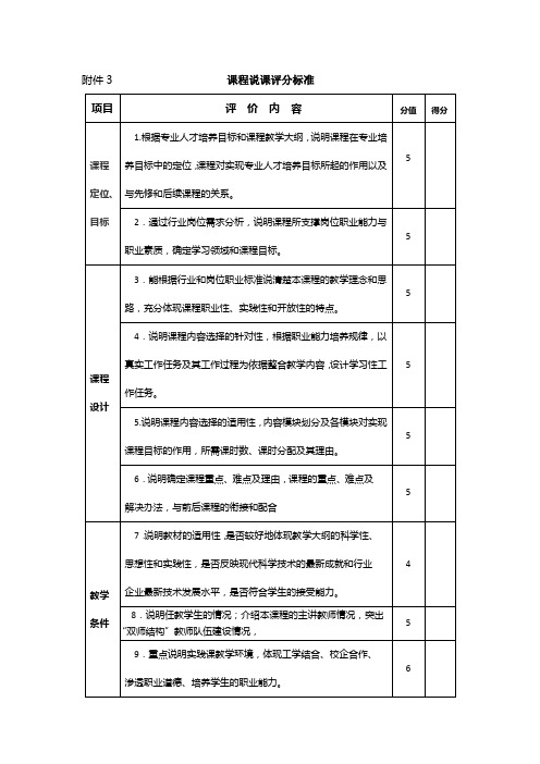 课程说课评分标准