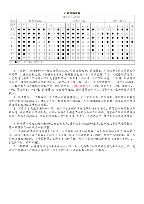 初学G调洞箫指法表