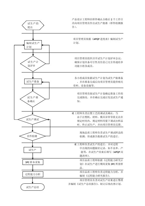 试生产控制程序