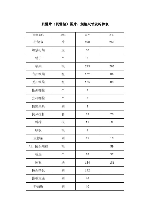 贝雷片贝雷架图片规格尺寸及构件表