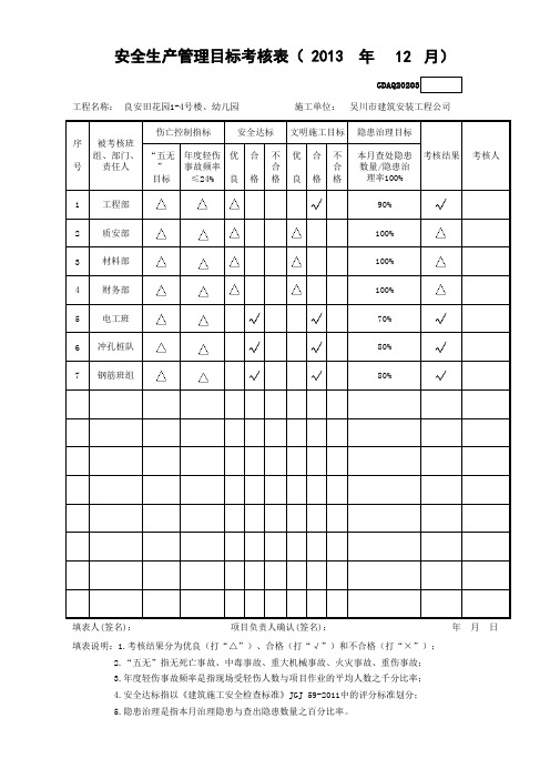 安全生产管理目标考核表