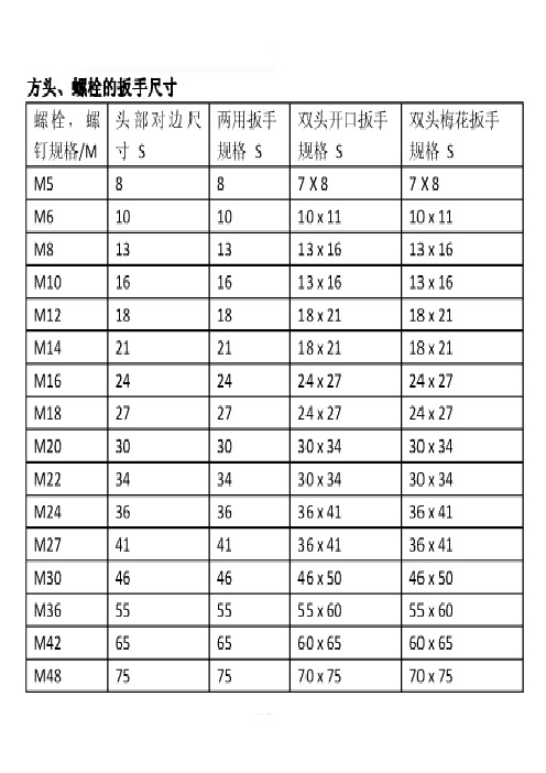 螺栓与扳手尺寸对照表