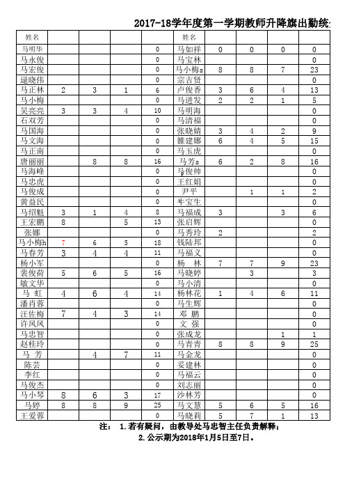 2018第一学期升降旗统计表