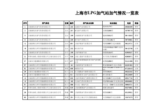 上海燃气助动车加气站一览表