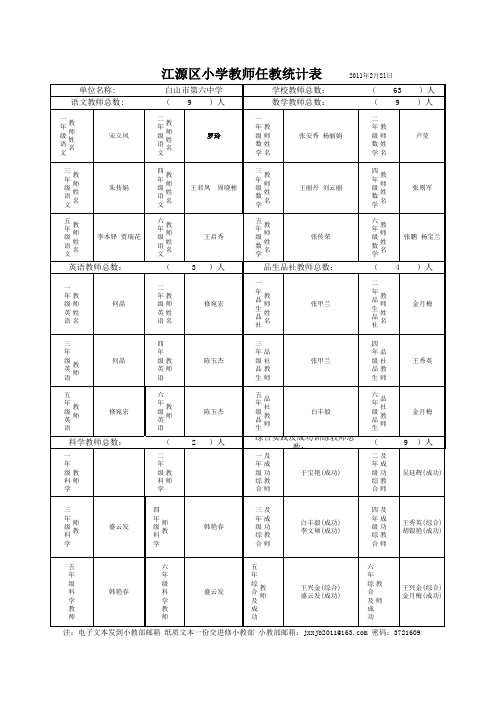 白山市第六中学教师统计表