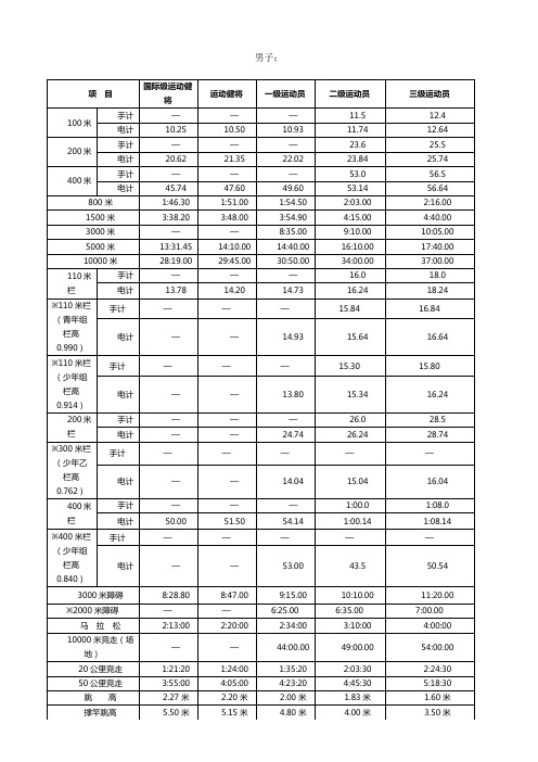 最新田径运动员技术等级标准